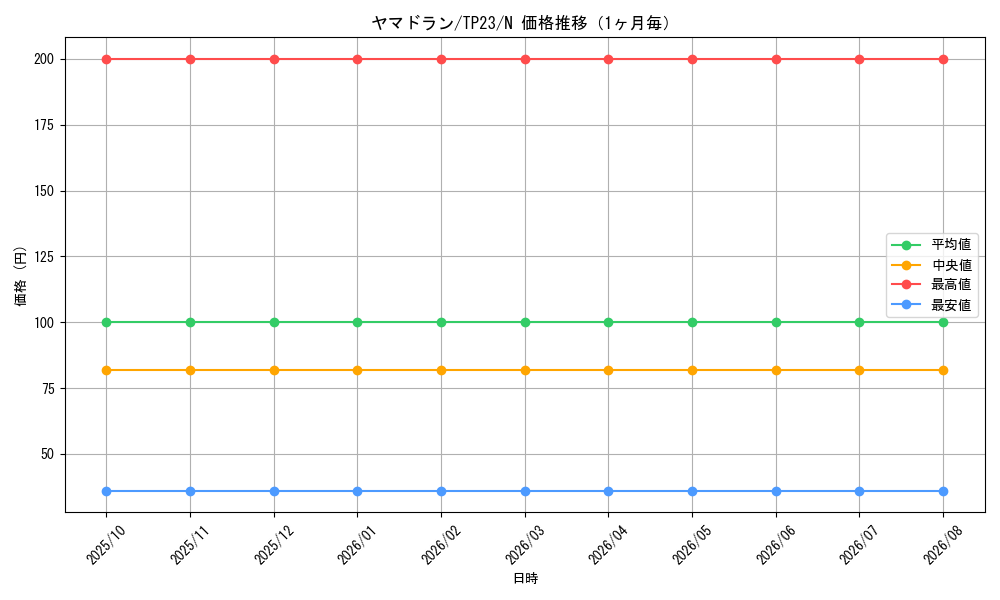 graph_card13308_series25104_rarity1_month