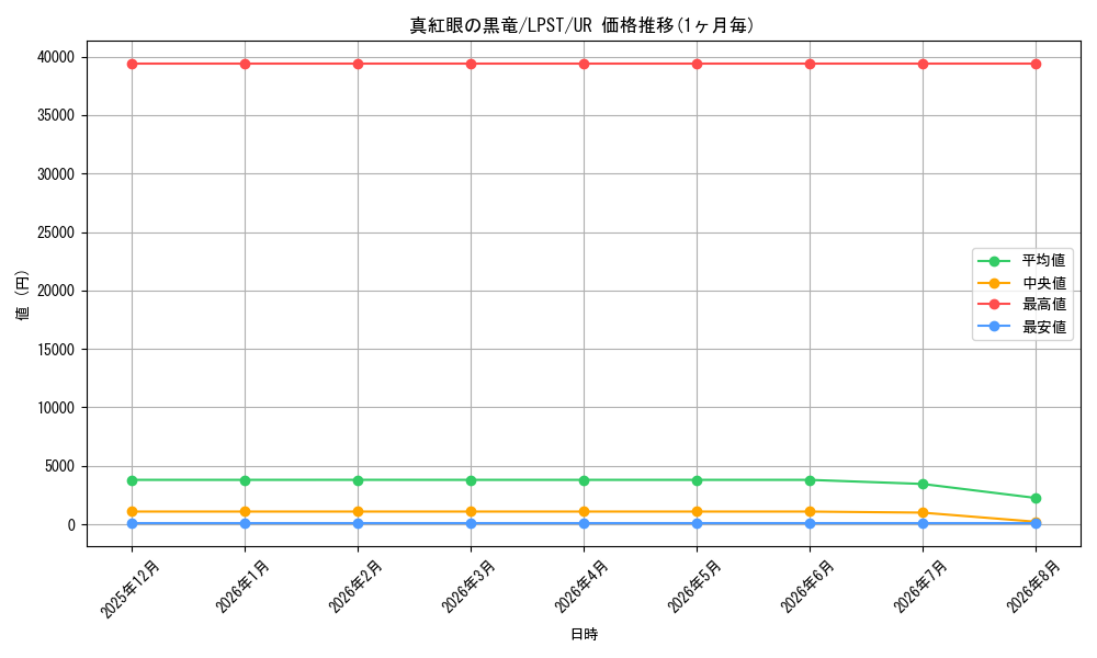 graph_card13355_series1460300_rarity7