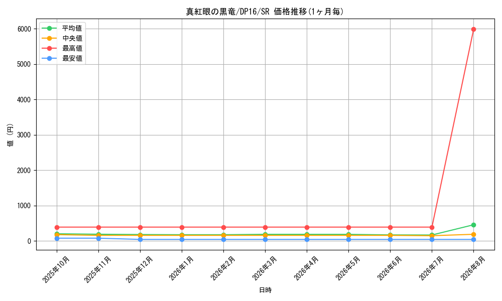 graph_card13355_series14852_rarity3