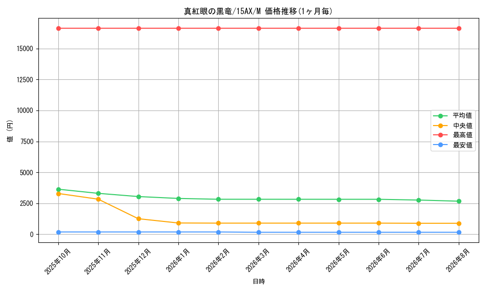 graph_card13355_series15490_rarity6209