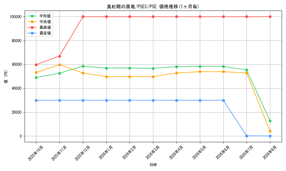 graph_card13355_series36402_rarity8