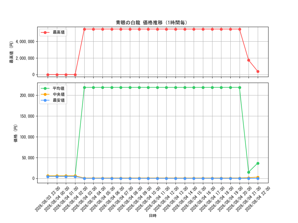graph_card13471_hour