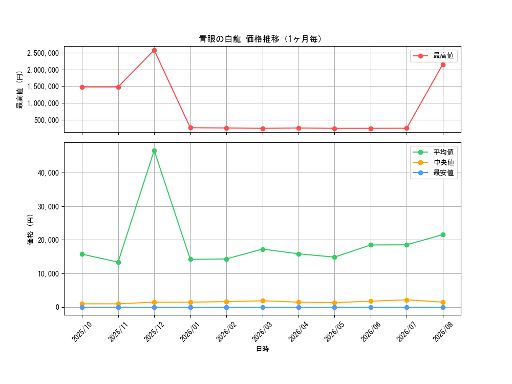 graph_card13471_month