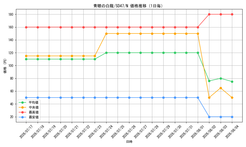graph_card13471_series1024_rarity1_day
