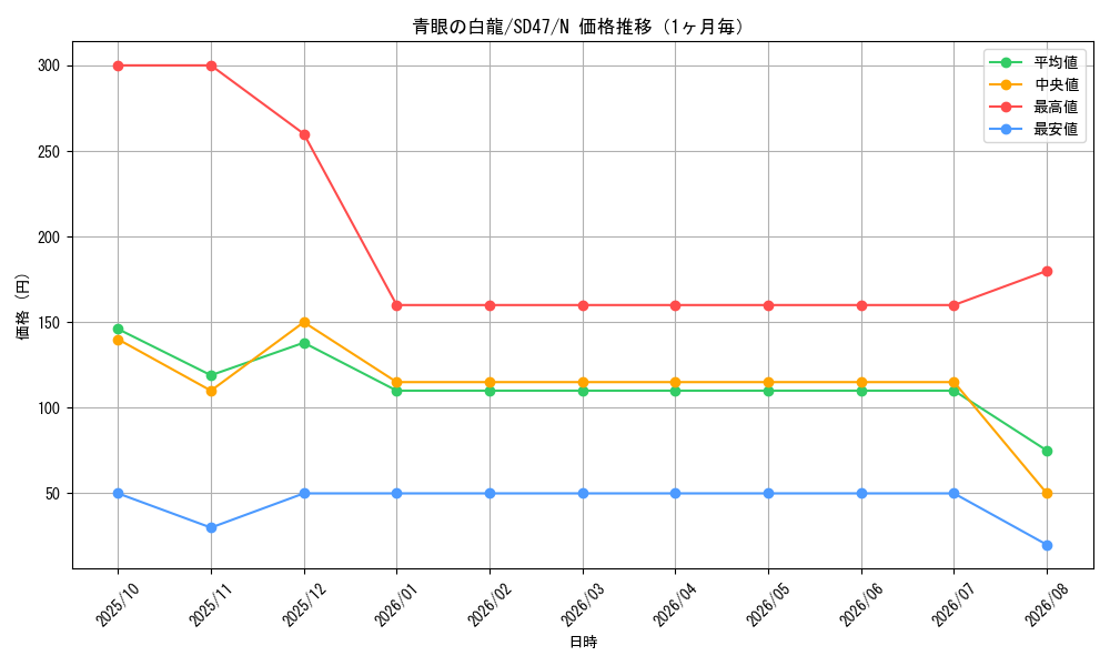 graph_card13471_series1024_rarity1_month