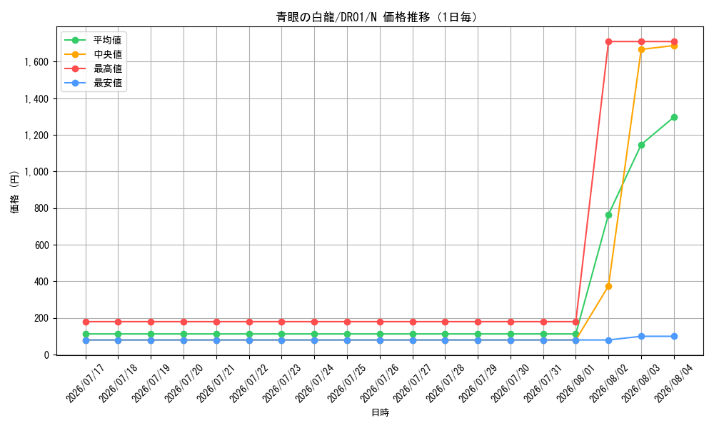 graph_card13471_series12056_rarity1_day
