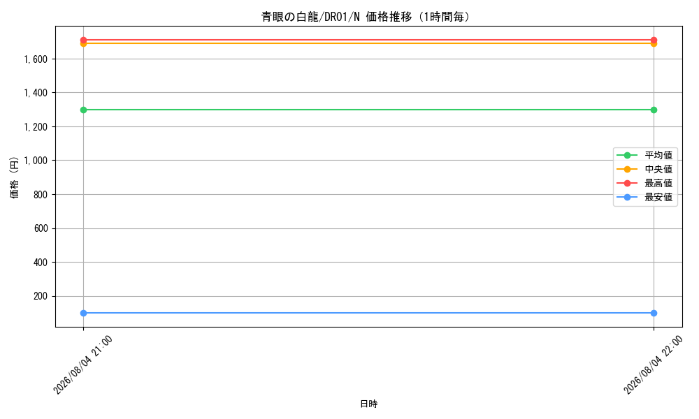 graph_card13471_series12056_rarity1_hour