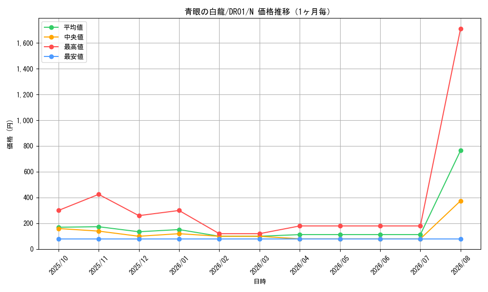 graph_card13471_series12056_rarity1_month