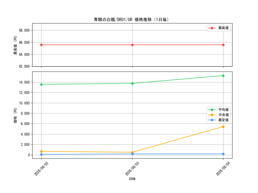 graph_card13471_series12056_rarity7_day