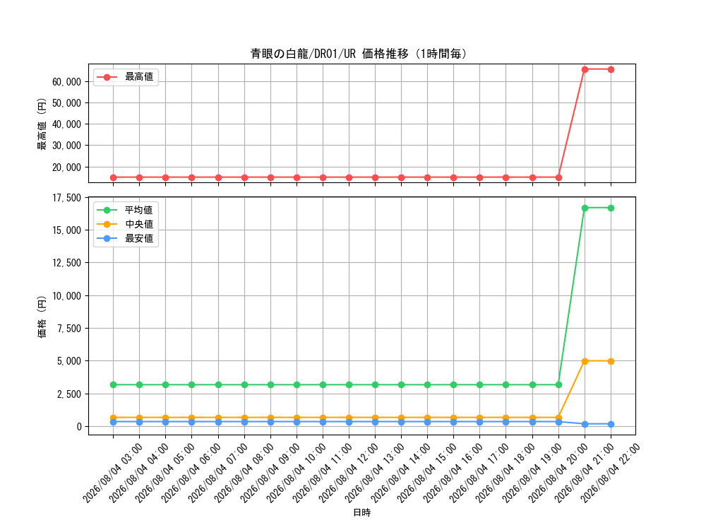 graph_card13471_series12056_rarity7_hour