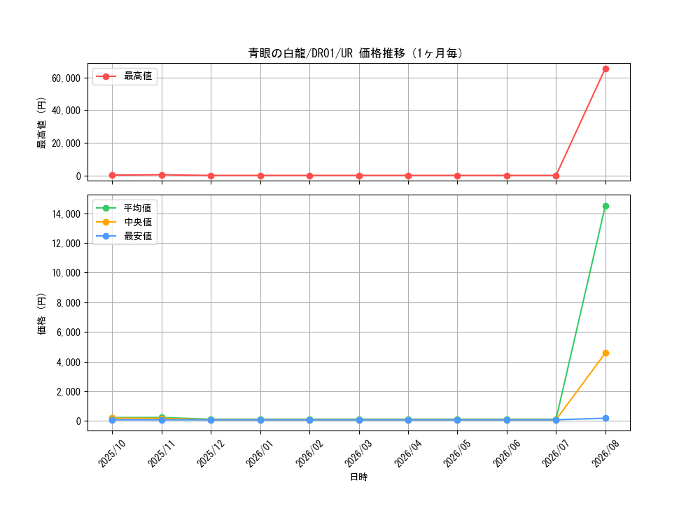 graph_card13471_series12056_rarity7_month