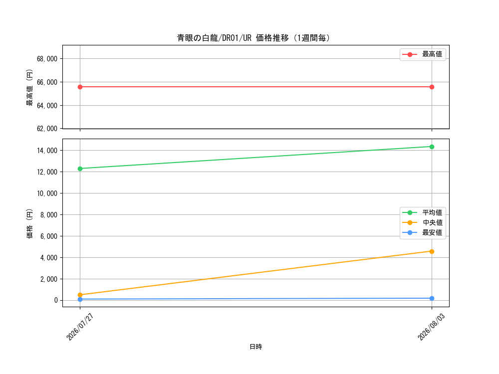 graph_card13471_series12056_rarity7_week