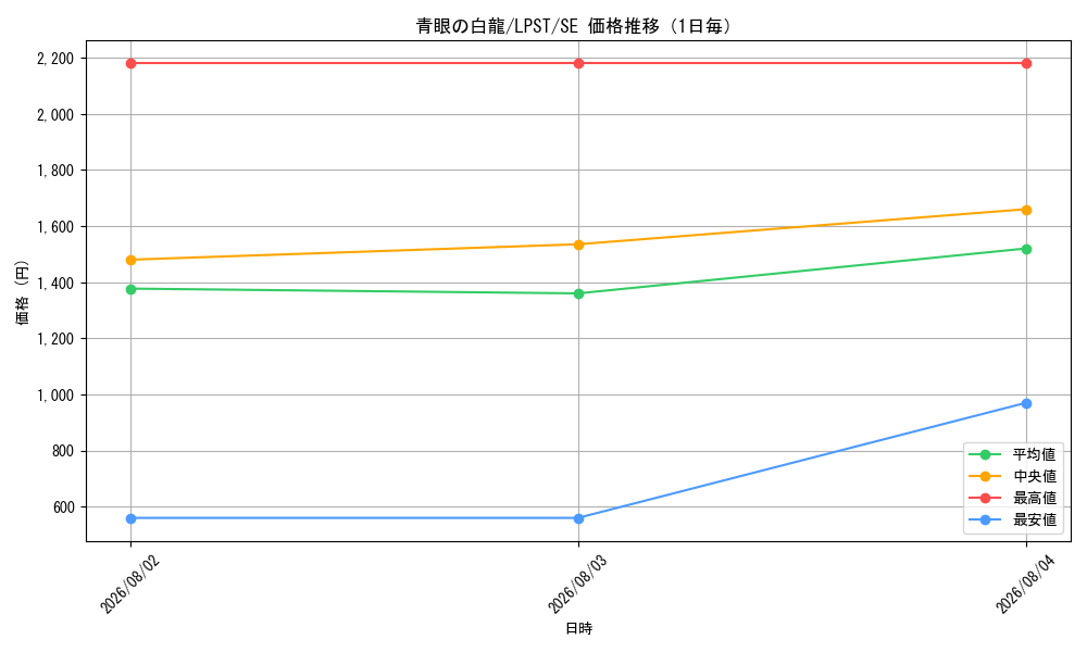graph_card13471_series1460300_rarity5_day