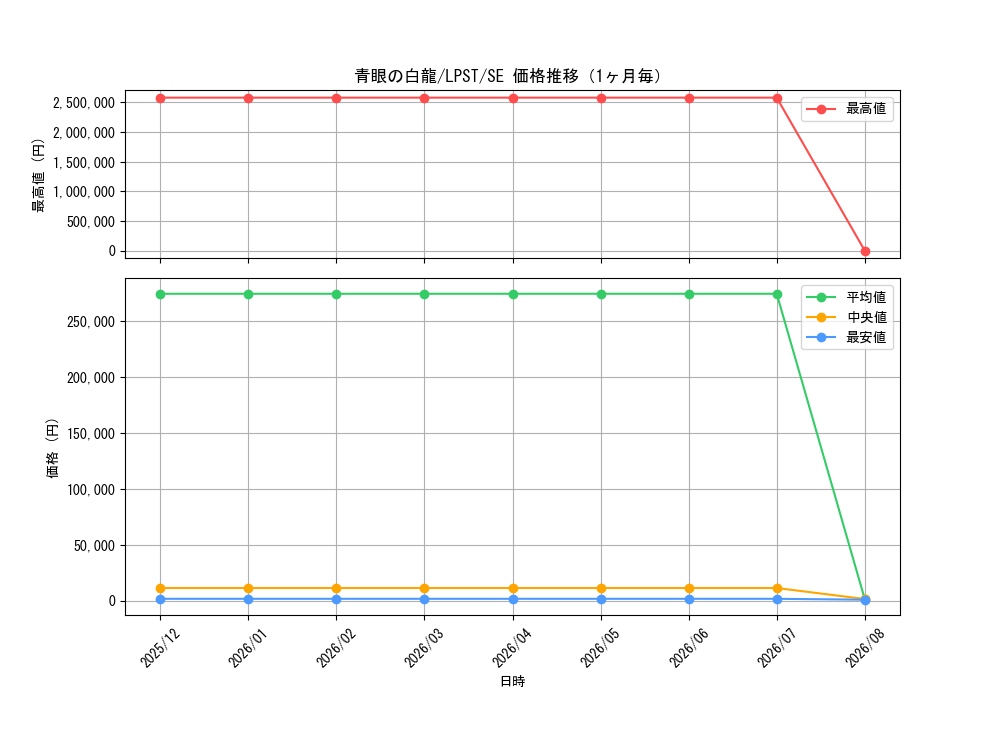 graph_card13471_series1460300_rarity5_month