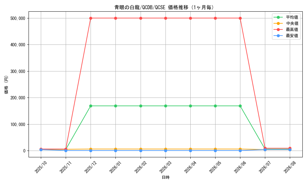 graph_card13471_series1759_rarity408_month