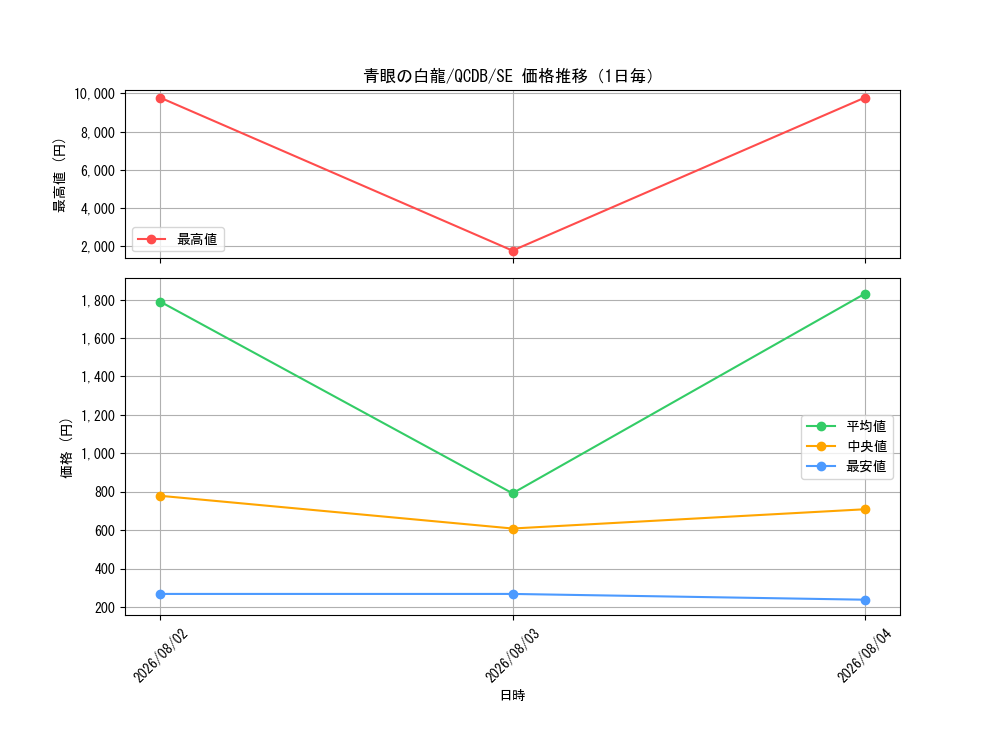graph_card13471_series1759_rarity5_day