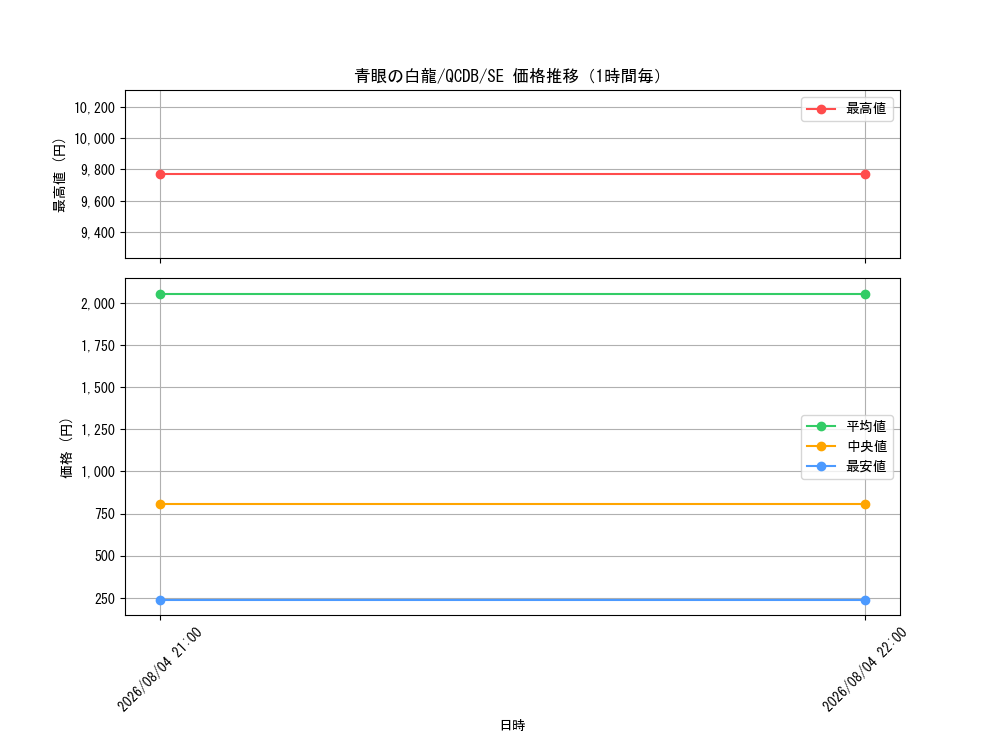 graph_card13471_series1759_rarity5_hour