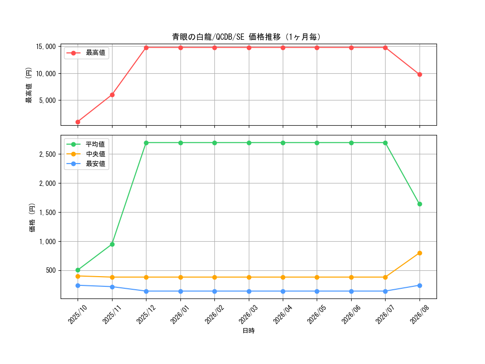 graph_card13471_series1759_rarity5_month