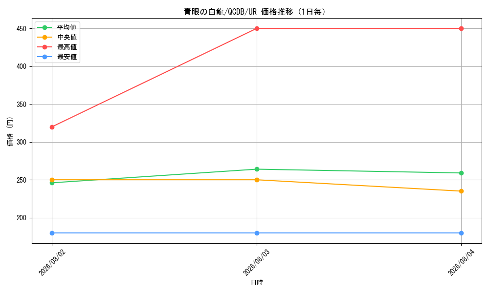 graph_card13471_series1759_rarity7_day