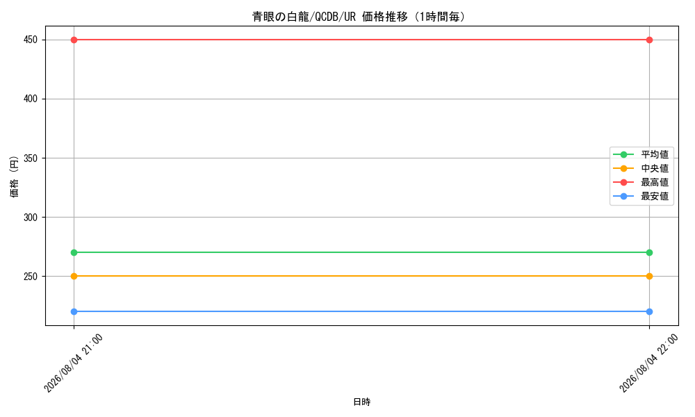 graph_card13471_series1759_rarity7_hour