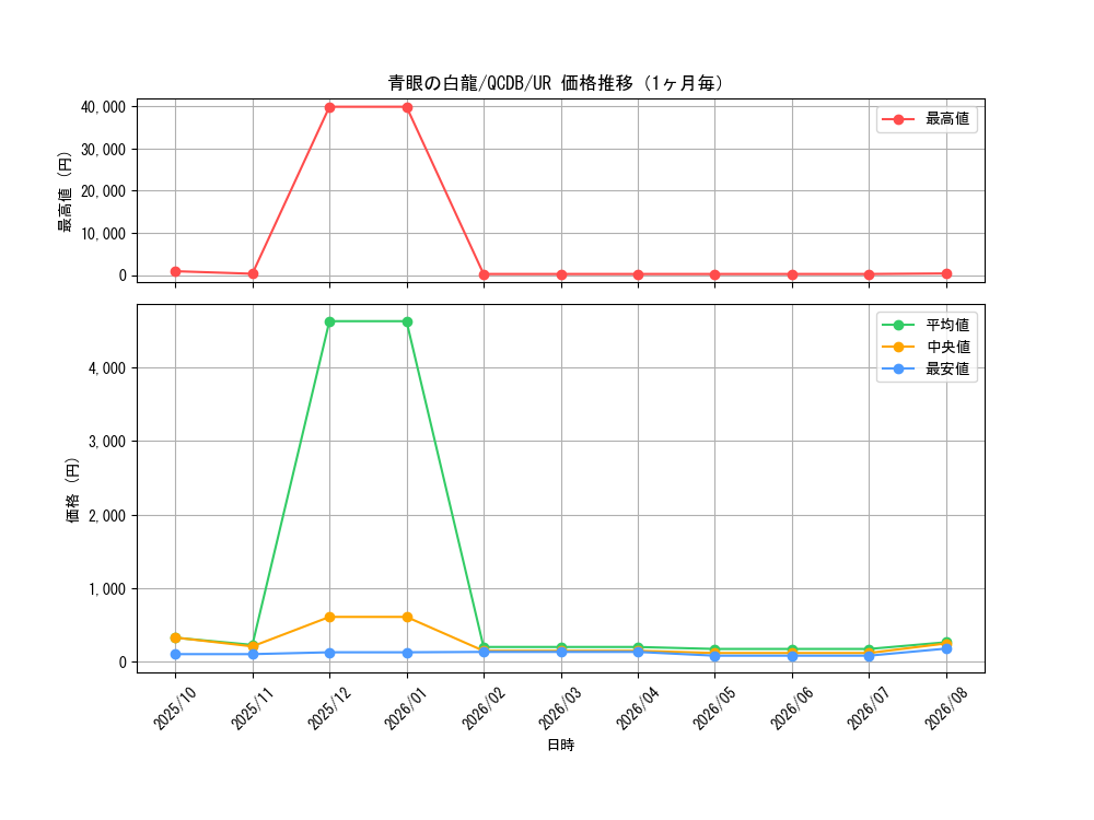 graph_card13471_series1759_rarity7_month