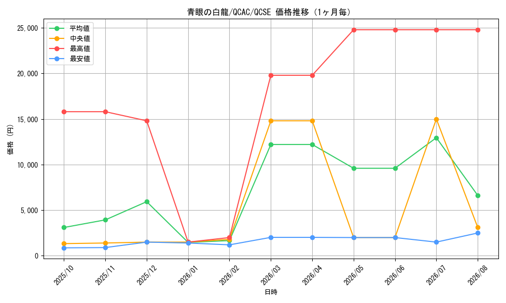 graph_card13471_series2361_rarity408_month