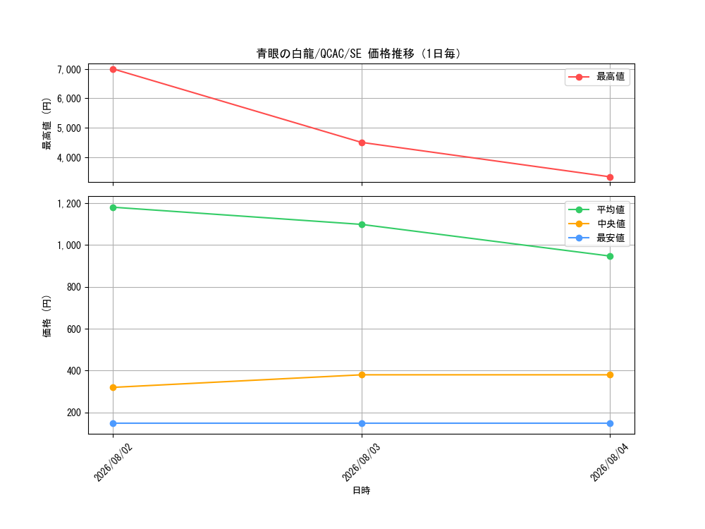 graph_card13471_series2361_rarity5_day