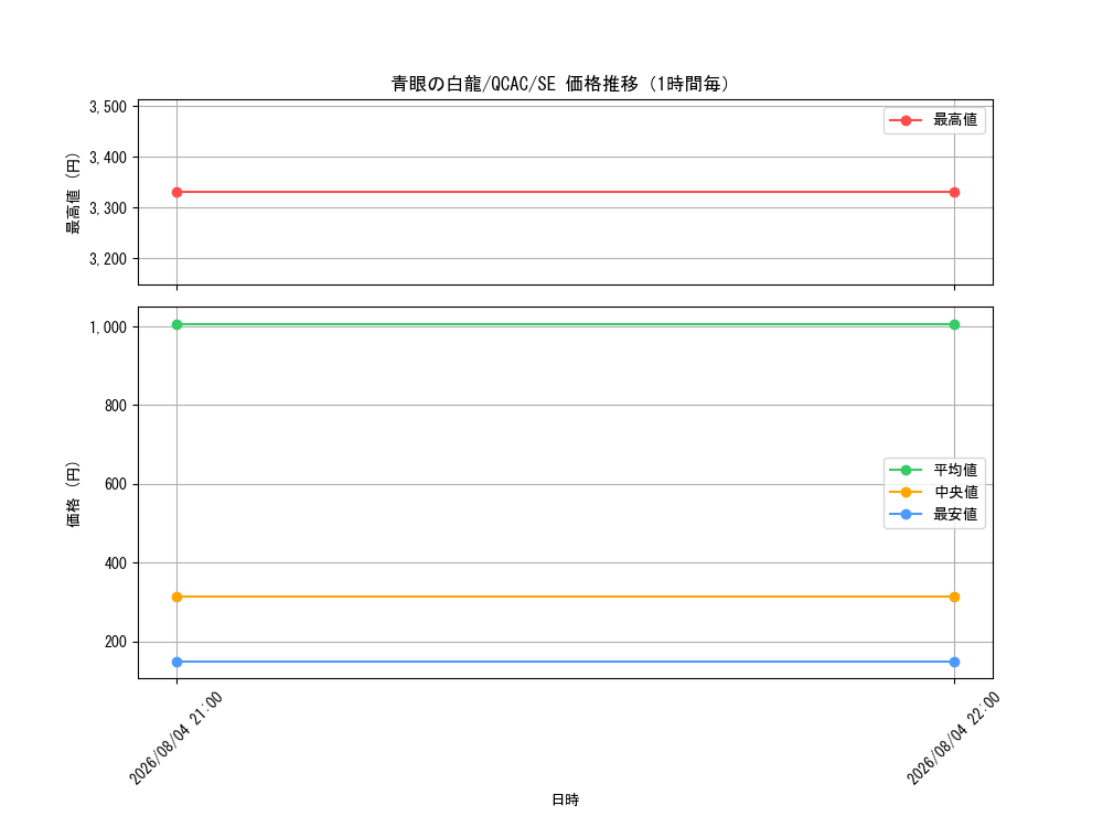 graph_card13471_series2361_rarity5_hour