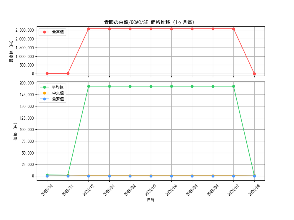 graph_card13471_series2361_rarity5_month
