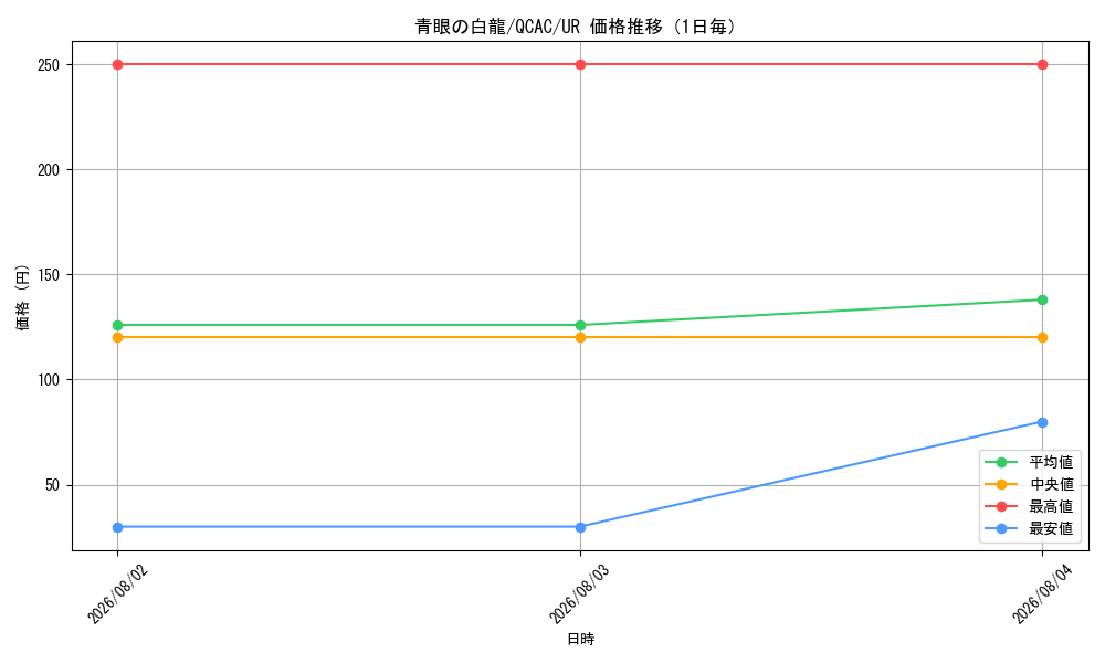 graph_card13471_series2361_rarity7_day