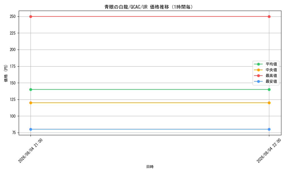 graph_card13471_series2361_rarity7_hour