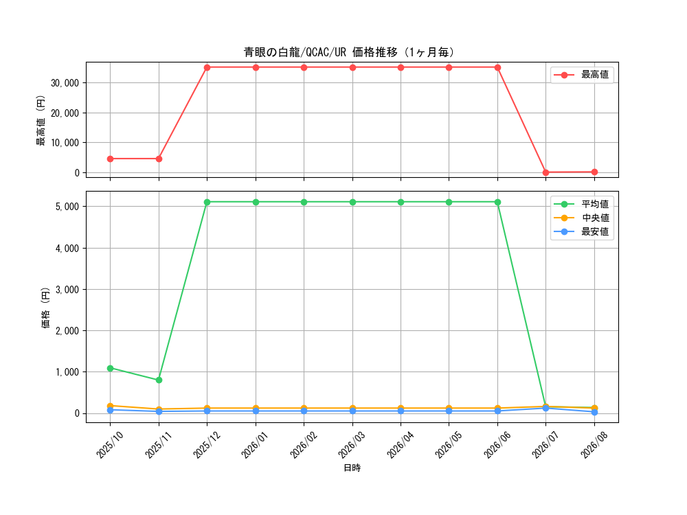 graph_card13471_series2361_rarity7_month