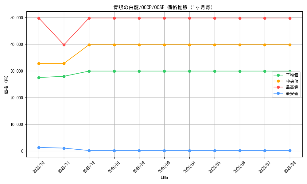 graph_card13471_series2528_rarity408_month