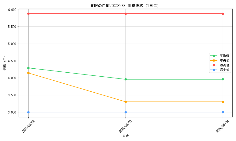 graph_card13471_series2528_rarity5_day