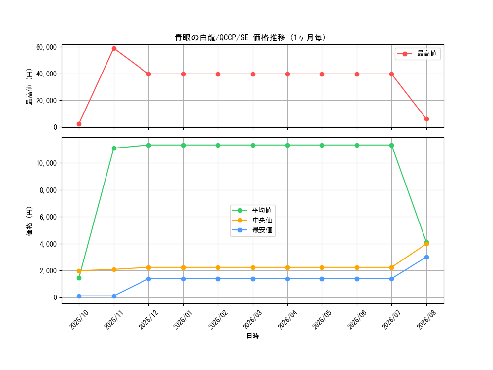 graph_card13471_series2528_rarity5_month