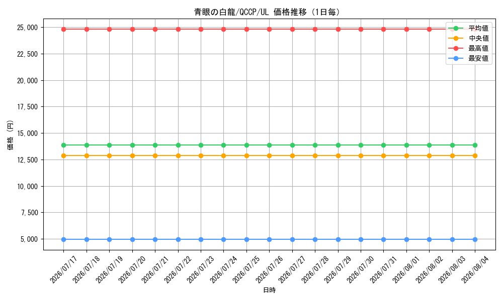 graph_card13471_series2528_rarity77_day