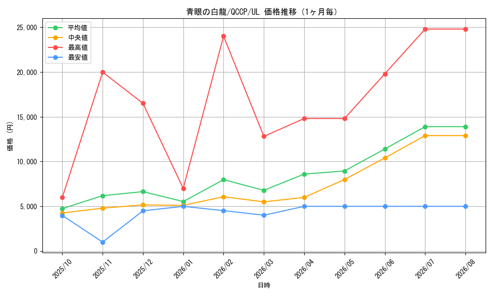 graph_card13471_series2528_rarity77_month