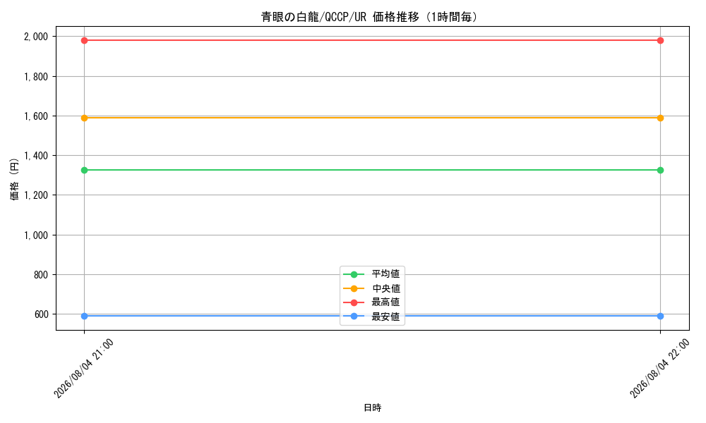graph_card13471_series2528_rarity7_hour