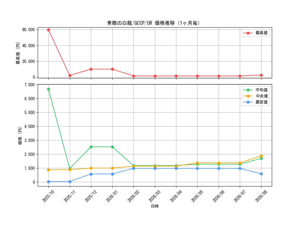 graph_card13471_series2528_rarity7_month