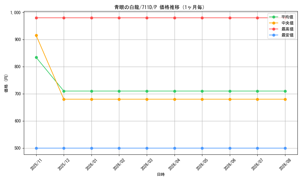 graph_card13471_series30524_rarity2_month