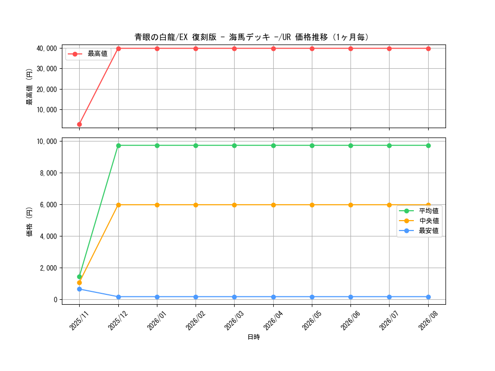 graph_card13471_series34515_rarity7_month