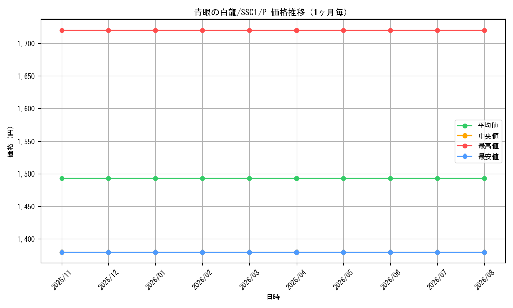 graph_card13471_series36955_rarity2_month