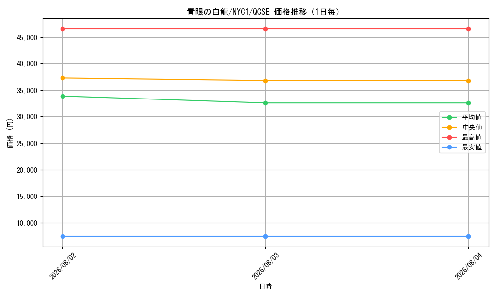 graph_card13471_series36956_rarity408_day