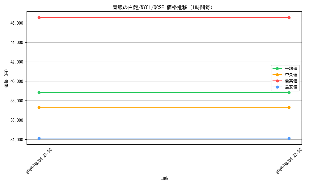 graph_card13471_series36956_rarity408_hour