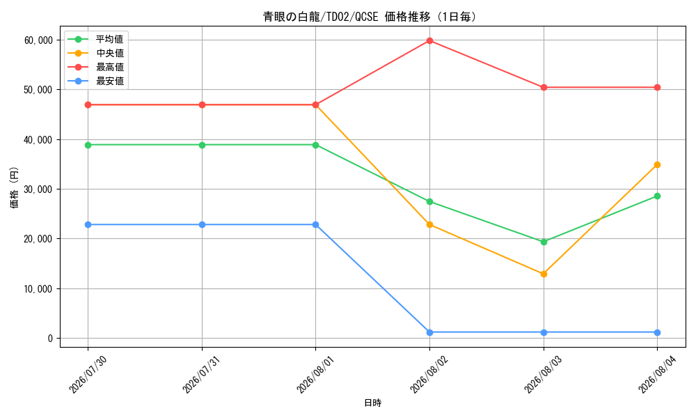 graph_card13471_series36967_rarity36967_day