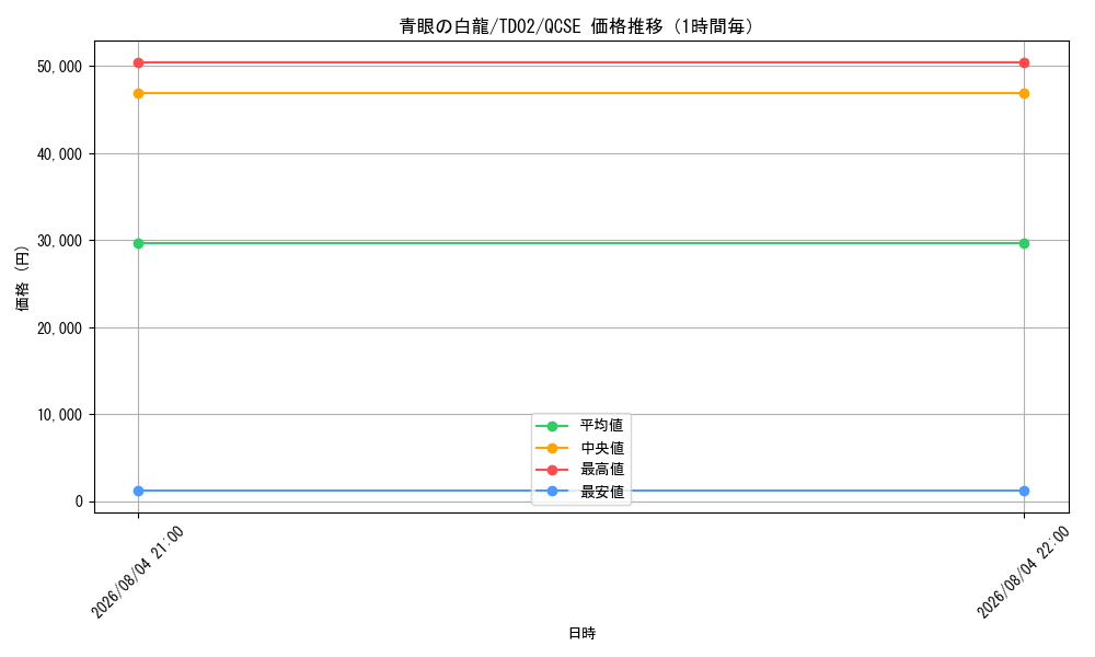 graph_card13471_series36967_rarity36967_hour