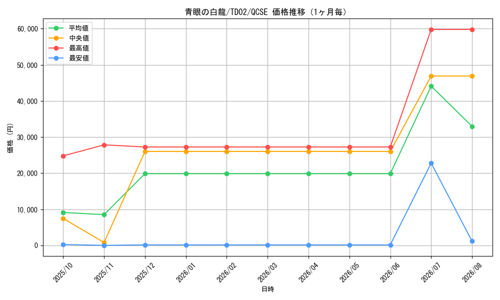graph_card13471_series36967_rarity36967_month