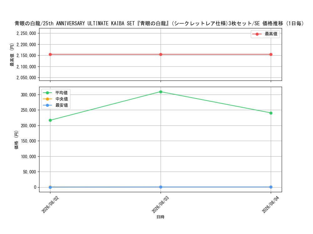 graph_card13471_series36973_rarity5_day