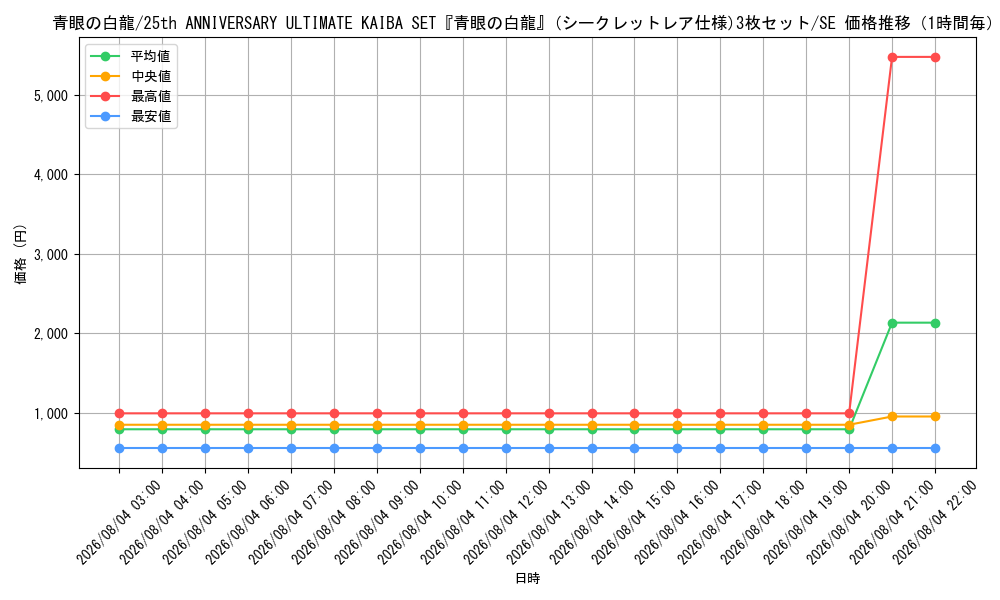 graph_card13471_series36973_rarity5_hour