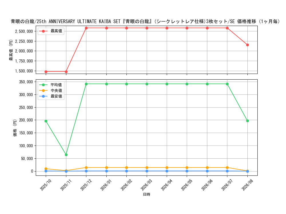 graph_card13471_series36973_rarity5_month